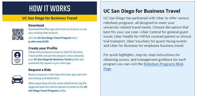 information on Uber for rideshare programs